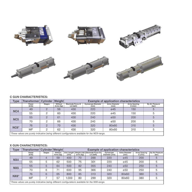 C Gun and X Gun full specs table with product variants