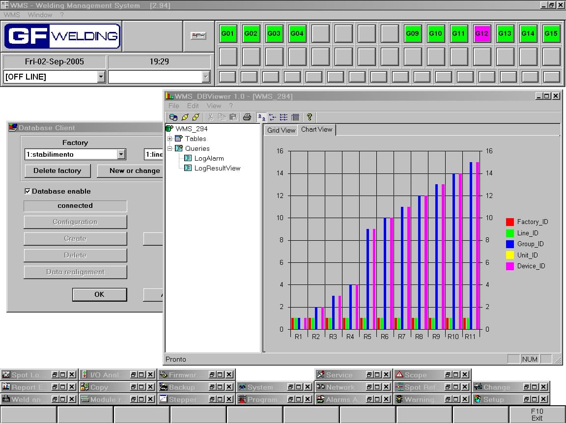 WMS monitoring view